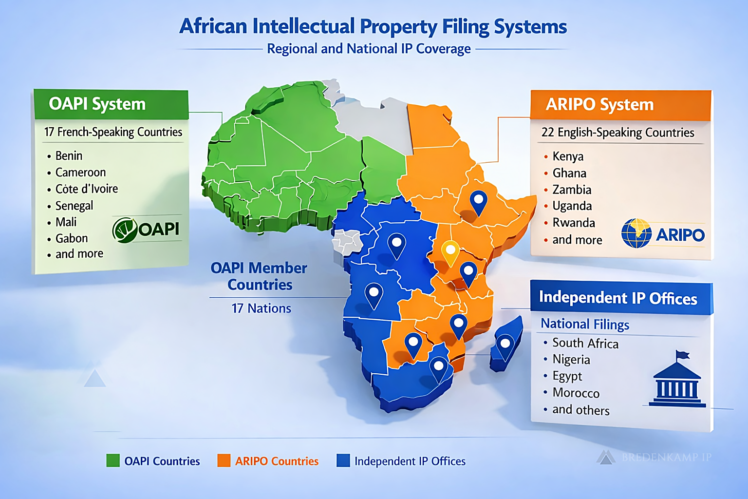 African Intellectual Property Filing System